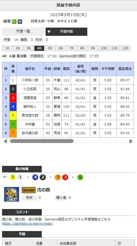 競輪情報サイト「Gamboo」のオリジナル予想