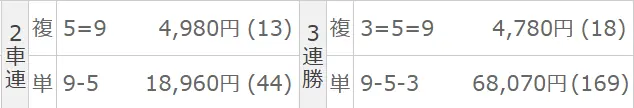 5月12日平塚6Rの結果