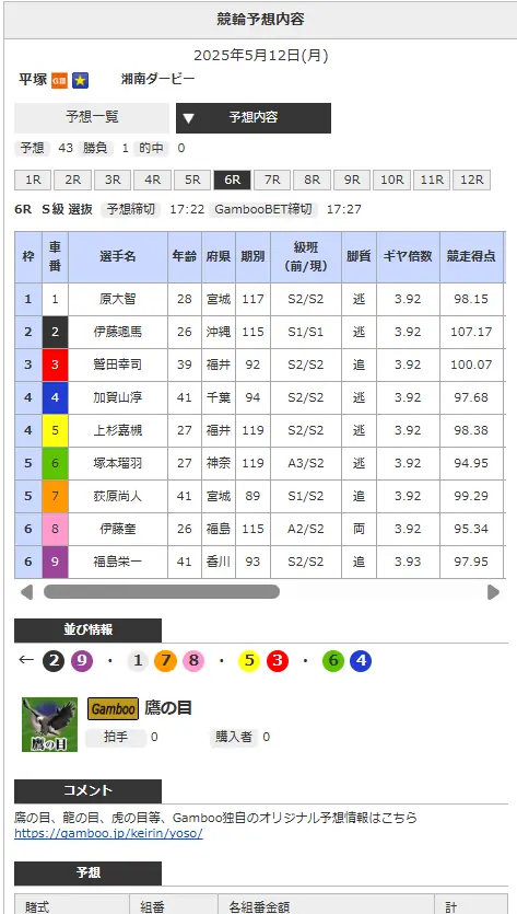 競輪情報サイト「Gamboo」のオリジナル予想