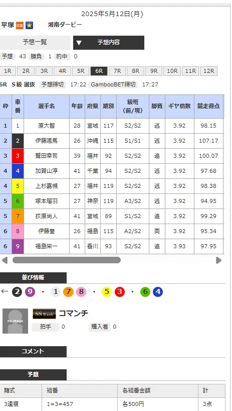 競輪情報サイト「Gamboo」の「ヨソカツ」の予想