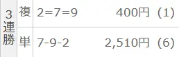 8月3日富山11Rの結果