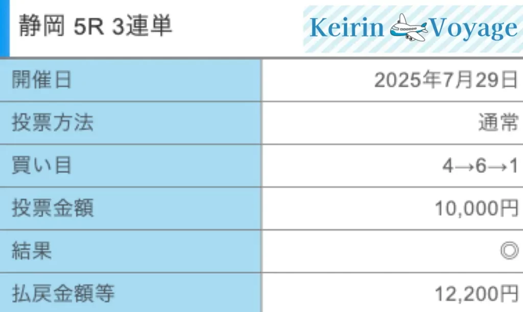 2025年7月29日静岡5Rの結果