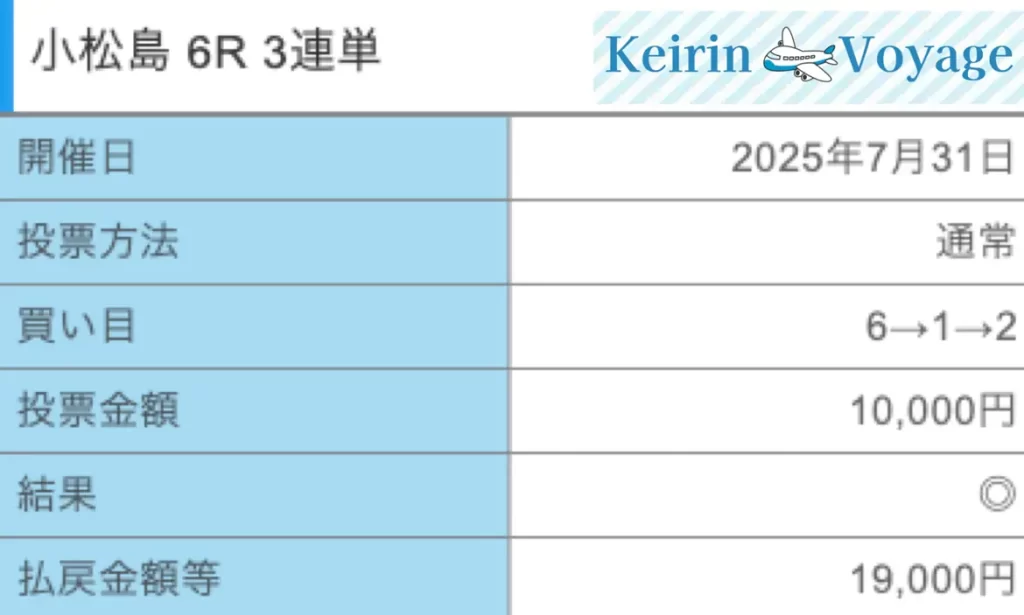 2025年7月31日小松島6R結果