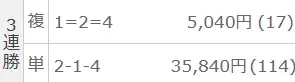 2025年8月1日奈良1Rの結果