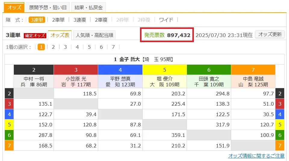 2025年7月30日(水)青森9Rの結果
