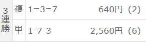 2025年8月2日川崎4Rの結果