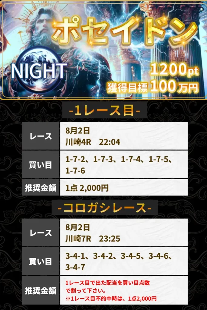 競輪予想サイト「競輪リッチ」有料予想「アポロン(ナイト)」2025年8月2日
