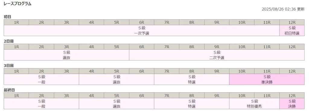 ゴールド・ウイング賞2025　レースプログラム