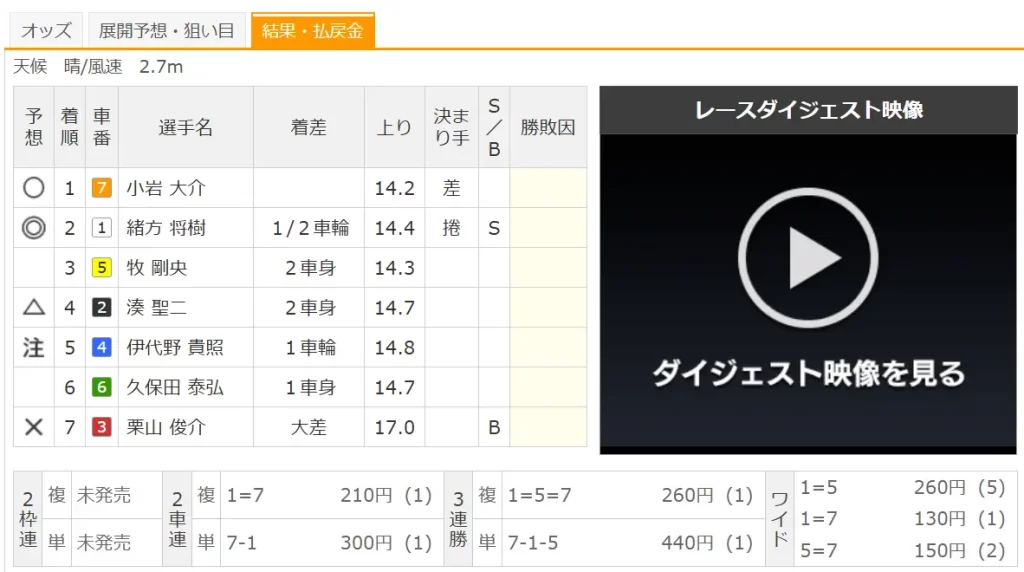 競輪HEROES　ヒーローズ　無料予想　2025年8月25日　高知9R　結果