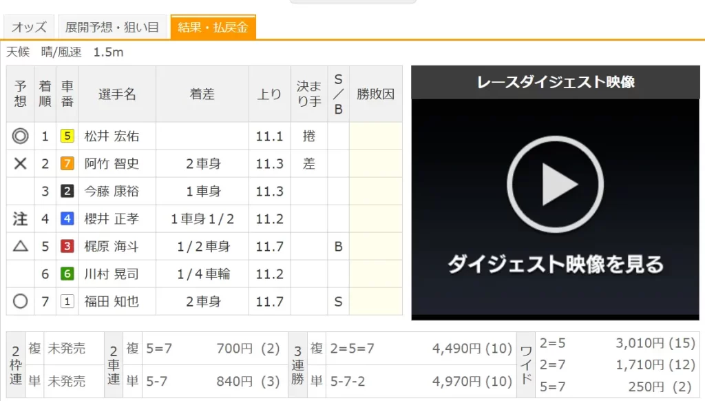 競輪HEROES　ヒーローズ　無料予想　2025年8月29日（金）川崎12R　結果