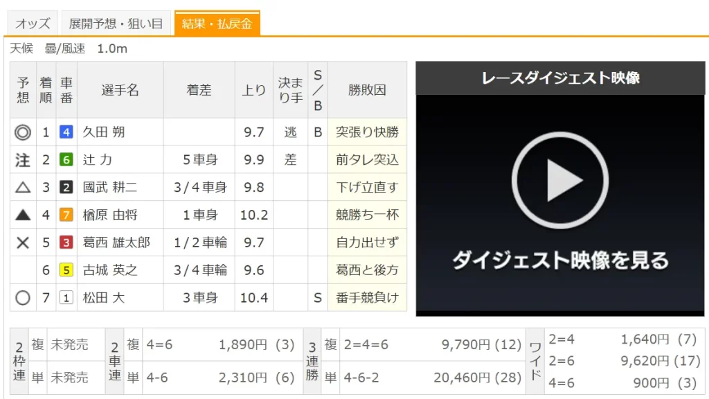 競輪HEROES　ヒーローズ　無料予想　2025年8月26日　富山10R 結果