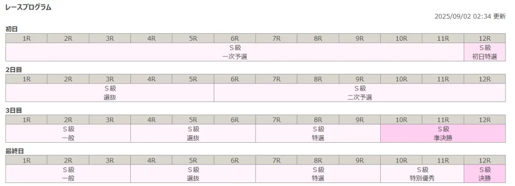 長良川鵜飼カップ　レースプログラム
