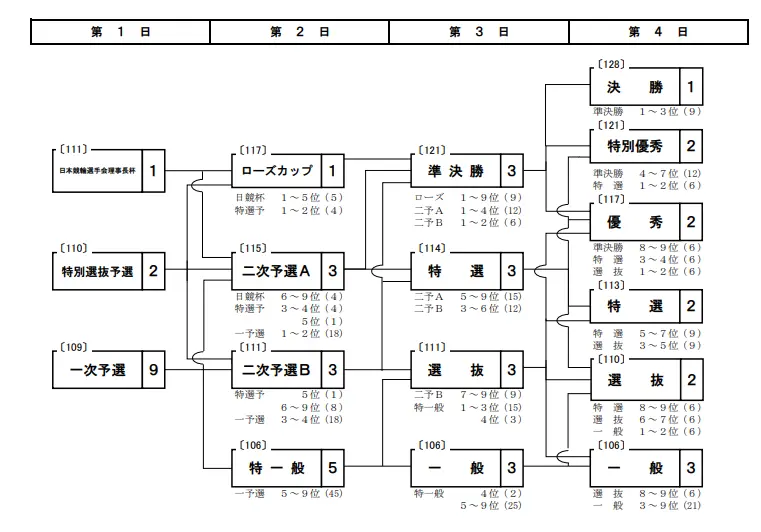 寬仁親王牌　番組表