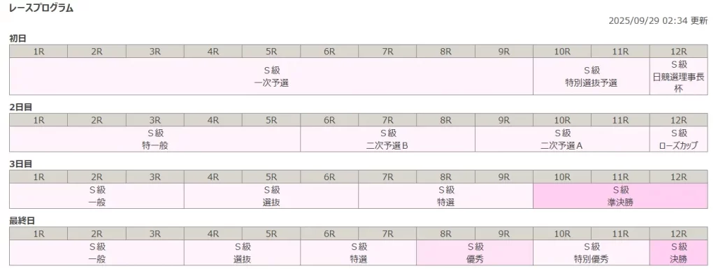 寬仁親王牌　レースプログラム