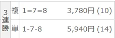 2025年9月28日奈良9Rの結果