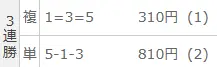 2025年9月26日奈良9Rの結果