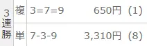 2025年9月27日奈良7Rの結果