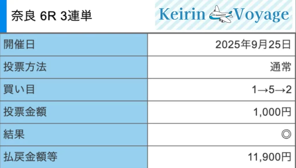 2025年9月25日奈良6Rの結果