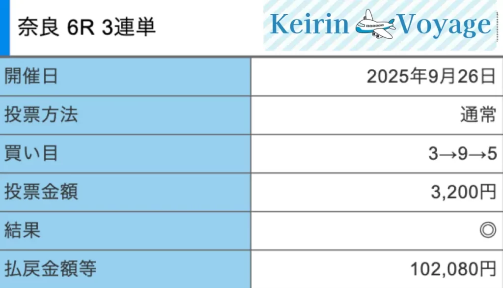 2025年9月26日奈良6Rの結果