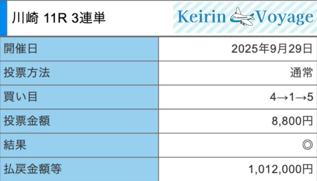 2025年9月29日川崎11R