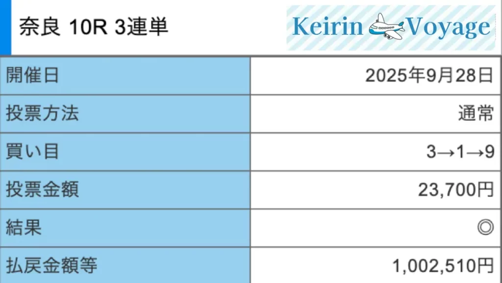 2025年9月28日奈良9Rの結果