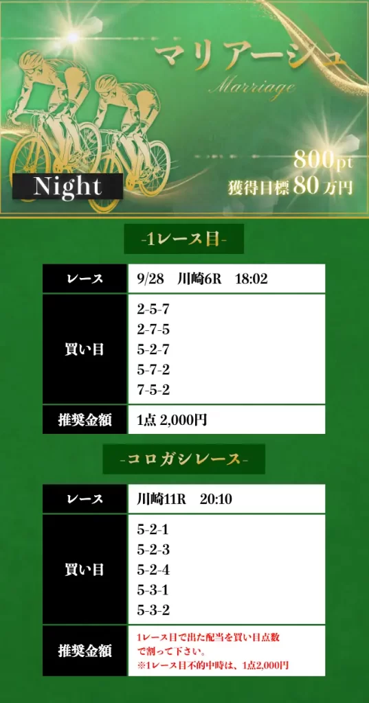 競輪メゾン 9月28日 マリアージュナイト 当たり