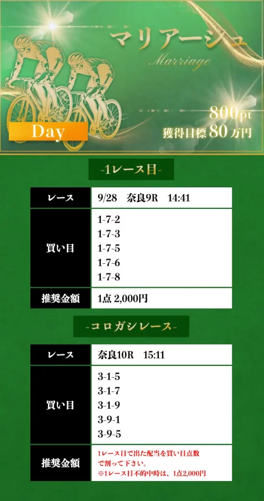 競輪メゾン 9月28日 マリアージュデイ 当たり