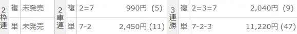 2025年10月9日富山8Rの結果