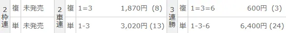 2025年10月8日富山6Rの結果