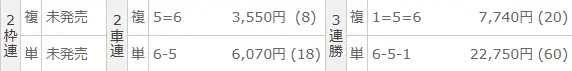 2025年10月8日富山8Rの結果