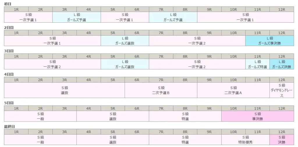 第67回朝日新聞社杯競輪祭　レースプログラム