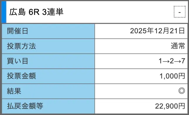 競輪ミリタリー　無料予想　12/21　結果