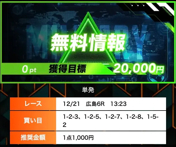競輪ミリタリー　無料予想　12/21