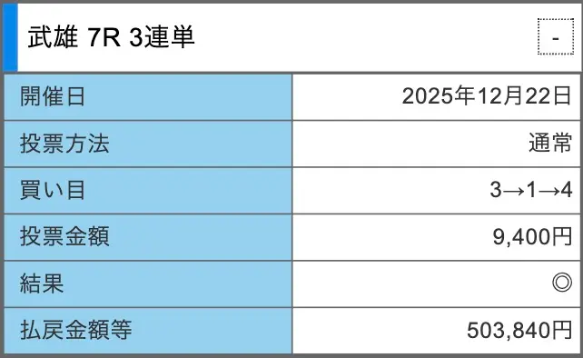 競輪ミリタリー　常設プラン　軍曹　ナイト　結果　払戻金
