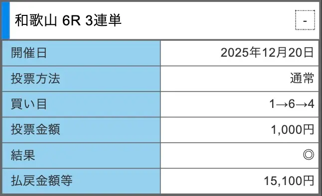 競輪ミリタリー　無料予想　12/20　結果