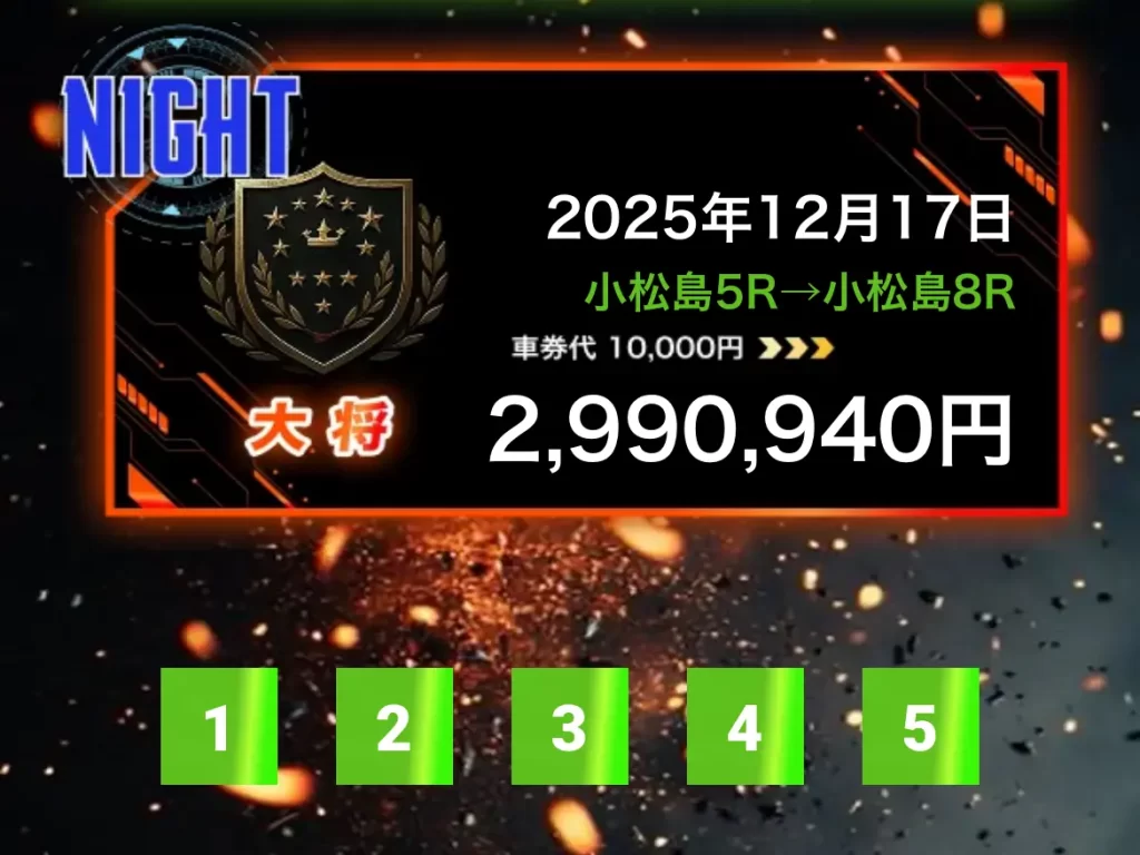 競輪ミリタリー　的中実績