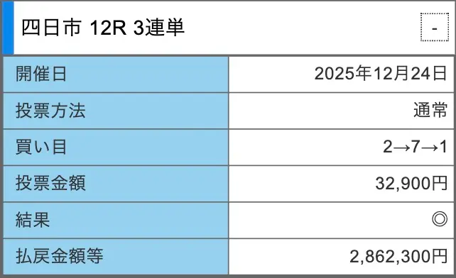 競輪ミリタリー　常設プラン　大将　ナイト　結果　払戻金