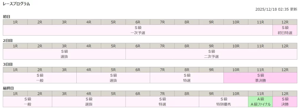 ひろしまピースカップ　レースプログラム