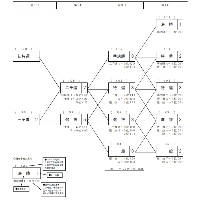 ひろしまピースカップ　番組表