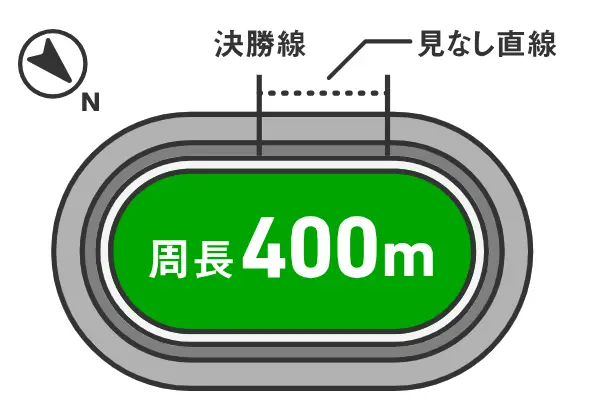 広島競輪場　バンクの特徴