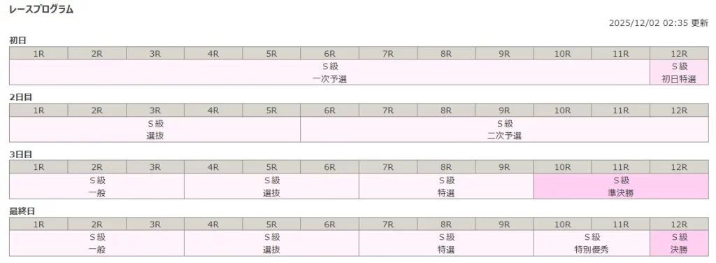 九十九島賞争奪戦 2025　レースプログラム