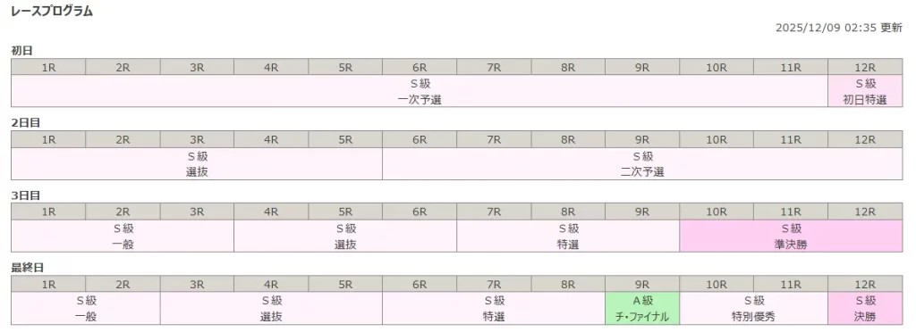 椿賞争奪戦 伊東温泉競輪　記念競輪　75周年　レースプログラム