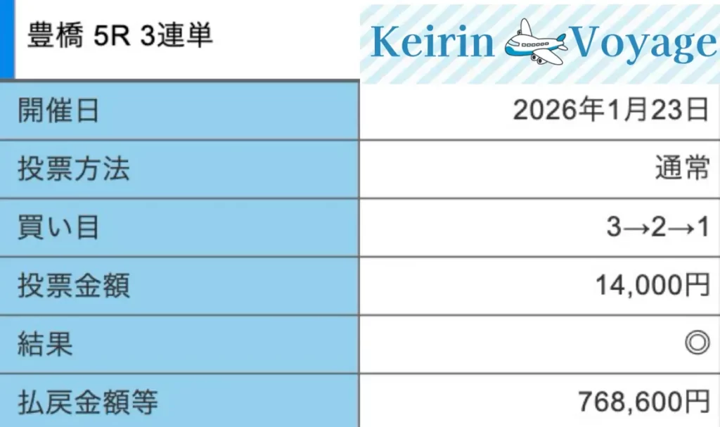 2026年1月23日豊橋5Rの結果