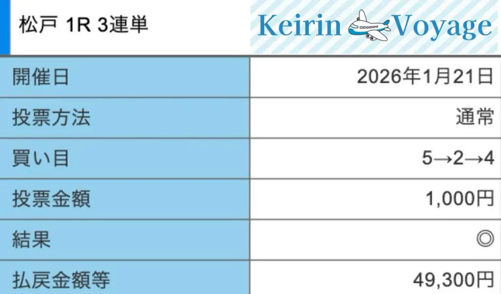 2026年1月21日松戸1Rの結果