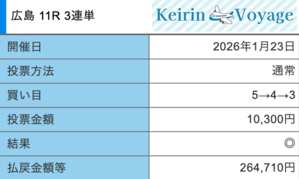 2026年1月23日広島11Rの結果