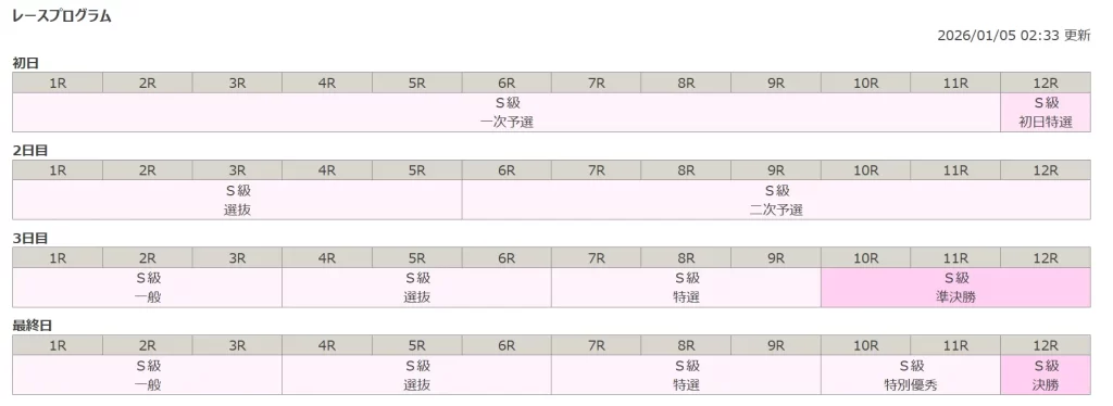 和歌山競輪　開設76周年記念　オッズパーク杯　和歌山グランプリ　レースプログラム