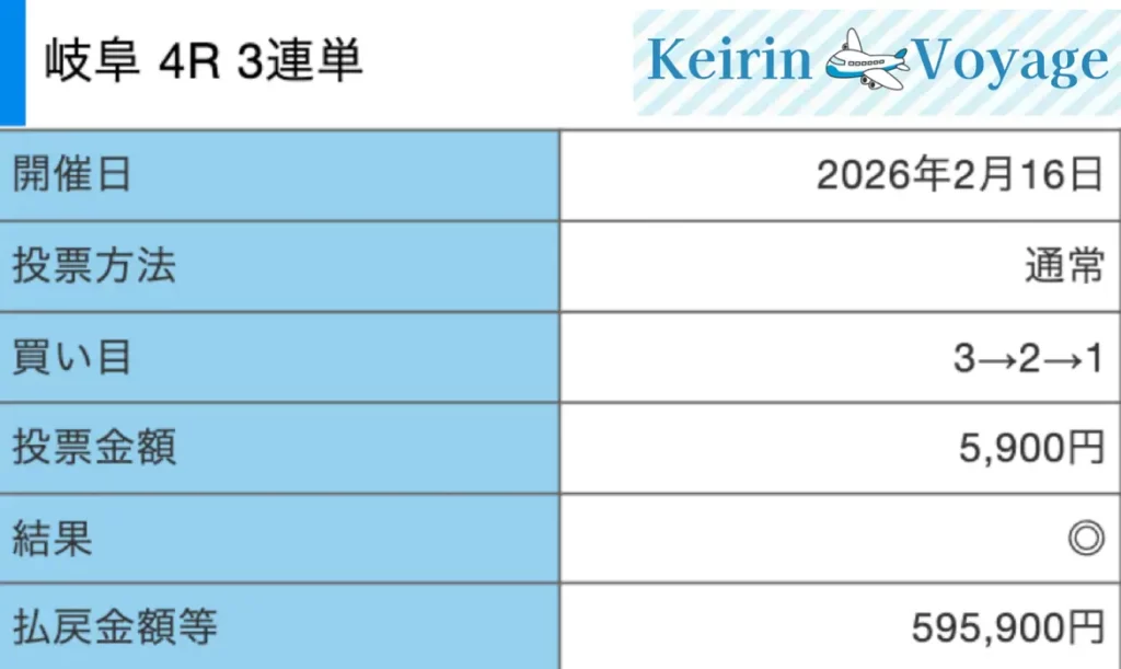 競輪メゾン「Maison」1stの結果