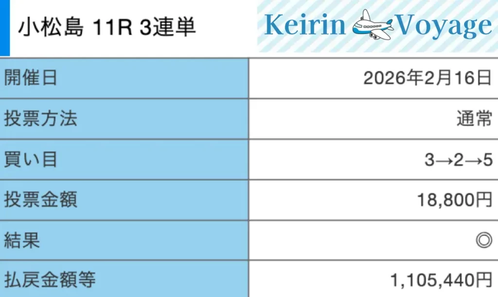 競輪メゾン「Maison」2ndの結果