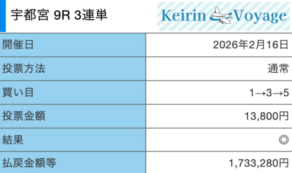 競輪メゾン「Maison」3rdの結果