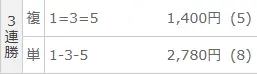 2025年9月15日防府7Rの結果